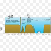 地球电磁辐射吸收电磁谱大气-螳螂虾