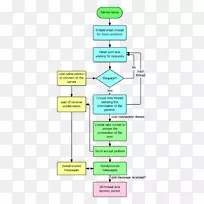 客户端-服务器模型计算机服务器流程图.流程图