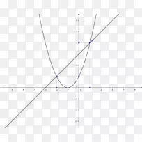 函数演算多项式数学的分段图