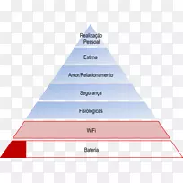 马斯洛的需求层次金字塔三角生活金字塔