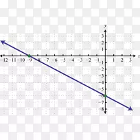 函数线性函数的线性图-线性图