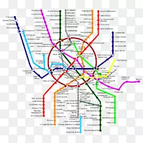 线点图-莫斯科地铁