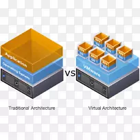 虚拟机虚拟专用服务器vmware vSphere计算机服务器虚拟化