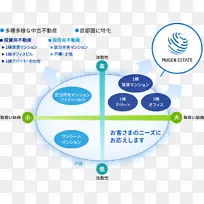 投资者経営戦略企业管理投资穆根房地产-战略管理