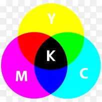 减色CMYK彩色模型加色轮-CMYK颜色