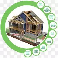 碳足迹住宅生态足迹绿色住宅建筑-房屋