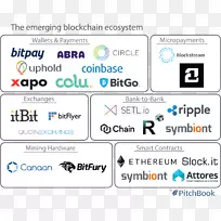 区块链金融技术比特币创新-比特币