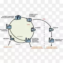 海牙核电站核燃料循环核后处理核动力核反应堆