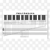 数字钢琴音乐键盘八度钢琴