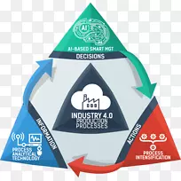 工业4.0电金属加工过程分析技术-工业4.0