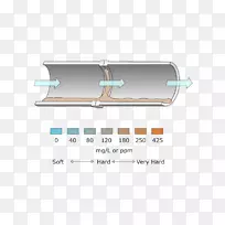 线角材料图-线