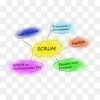 Scrum Master认证(SMC)sprint项目产品管理-Scrum Master