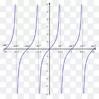函数的切面图-函数的图