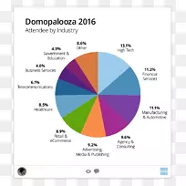 非盈利组织圣地亚哥组织OpenCart-domo