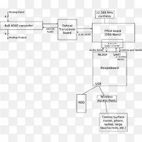 音频混频器麦克风前置放大器/m/02csf-系统上下文图