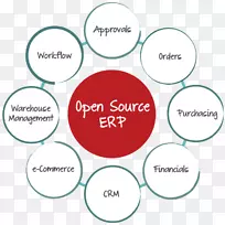 开源软件企业资源规划计算机软件开源模型数据库