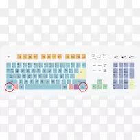 电脑键盘功能键输入键控制键移位键控制键