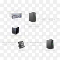 Avaya计算机电话集成voip记录ip pbx语音通过ip可伸缩的链路接口