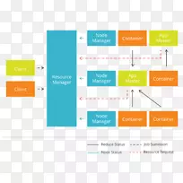 Apache Hadoop纱线apache http server bmc软件apache smack-apache hadoop