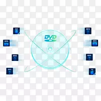 蓝光光盘刻录dvd机dvdfab电脑软件dvd