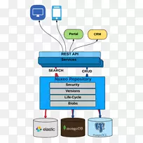 面向表示状态传输服务的体系结构web api设计