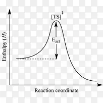 活化能化学Arrhenius方程过渡态能剖面能