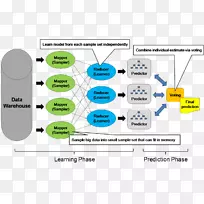 人工智能自然语言处理机器学习集成学习机器感知学习分类器系统