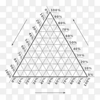 三元相图-三角形