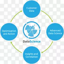 营销组合销售市场渗透服务营销数据科学
