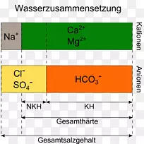 硬水عسرالماء硫酸钙碳酸钙硬度硫酸镁-水