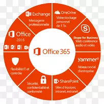 微软Office 365技术支持云计算-微软