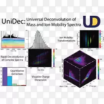 反褶积技术质谱计算机软件彩色质谱