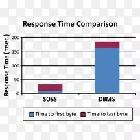 扩展软件公司响应时间数据实时计算响应时间