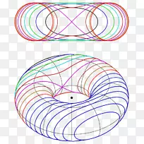 螺旋截面圆平面曲线环面圆