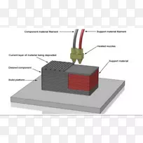 3D印刷挤出熔丝制作ciljno nalaganje打印机