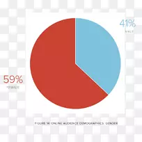 饼形图统计数据红色六边形社交媒体分析.亲缘关系