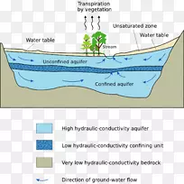 奥加拉拉含水层地下大底水盆地地质-岩石