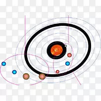 工艺技术科学技能