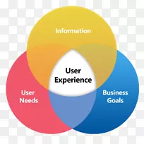 用户体验用户界面设计-转换营销