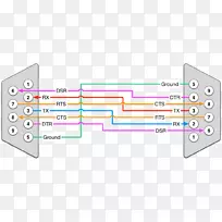 零调制解调器串行电缆插口rs-232串口串行电缆