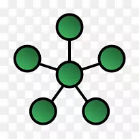网状网络星型网络拓扑环网计算机网络总线