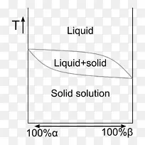 固溶体相图共晶体系