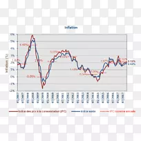 消费物价指数比利时通货膨胀消费通货膨胀指数债券