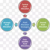 波特的五种力量分析战略管理产业战略波特的一般战略-战略