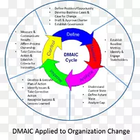 DMAIC精益六西格玛质量管理系统