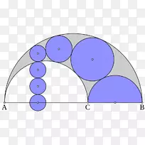 圆、木瓜链、阿贝洛斯几何学、肖奇线-圆