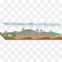 生态区域水资源运输方式游憩用地线