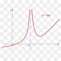 不连续的数学数连续函数极限分类.数学