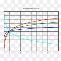 funkcja对数tmiczna函数对数学