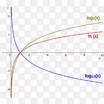 线角点字体线